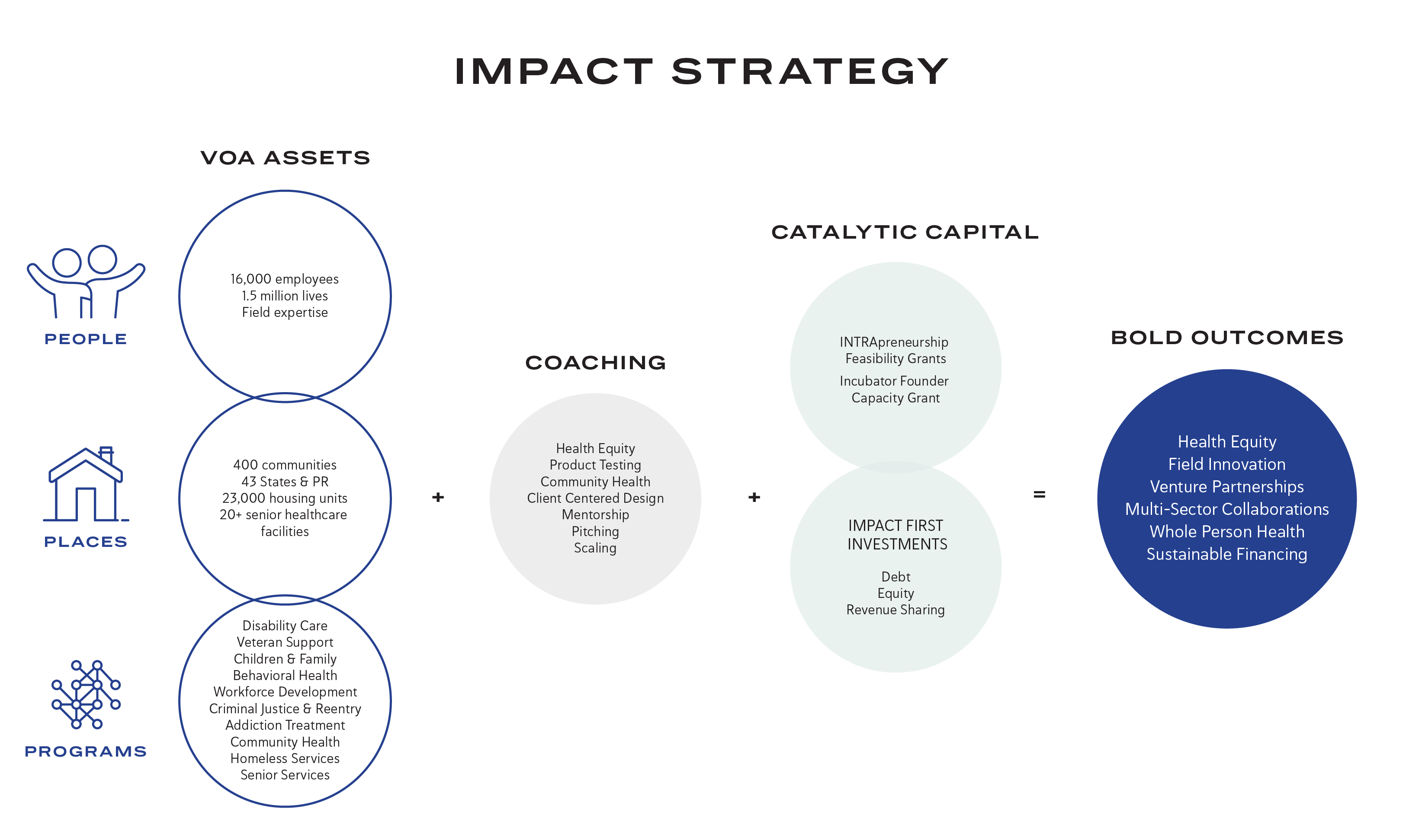impact strategy graphic for futures fund page