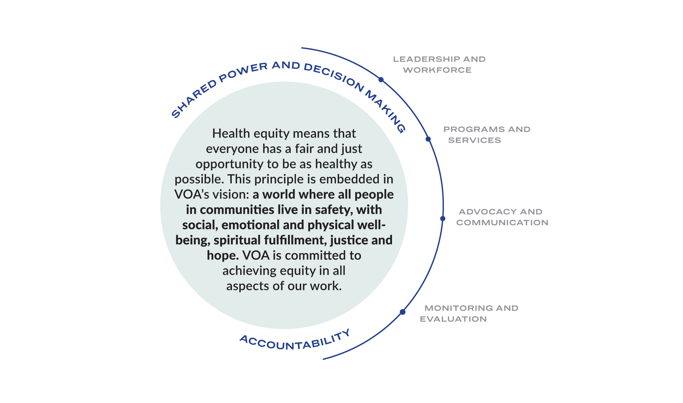 graphic of shared power and decision making